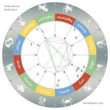 Birth Horoscope Ricky Gervais Cancer Starwhispers Com
