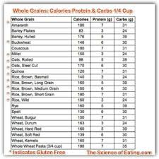Whole Grain Nutrition Chart Broccoli Nutrition Pasta