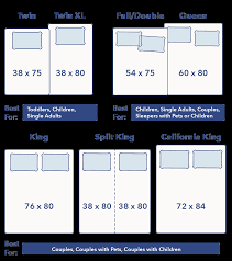 mattress sizes and bed dimensions 2022