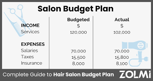 hair salon budget plan