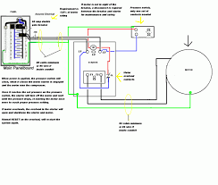 220v motor wiring diagram basic electronics wiring diagram you will find out how to identify to main and auxilliary winding and change motor rotation. Single Phase Motor Wiring Schematic Best Of 220v Diagram Ac 3 To Reversing Electrical Circuit Diagram Diagram Wire