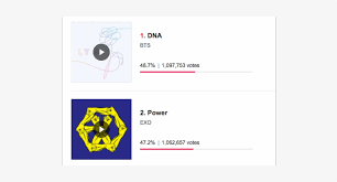 Mwave Music Chart Bts And Exo Fight Exo The War The