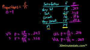 calculating proportions percenes 1