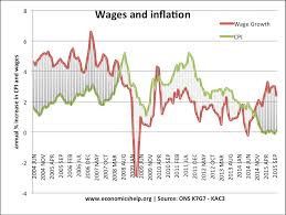 Inflation Advantages And Disadvantages Economics Help
