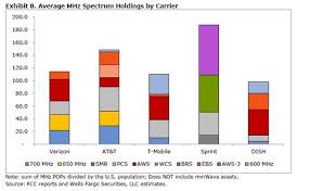 600 Mhz Incentive Auction Ends With A Whimper Editors