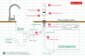 how to install a dishwasher air gap