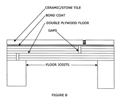 floor tile installation methods tile