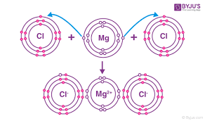 what are ionic compounds definition