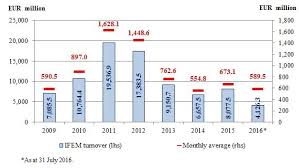 Nbs Trading Volumes In The Interbank Foreign Exchange