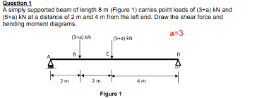 question 1 a simply supported beam