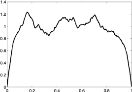 Result Of The Matlab Code In Figure 2