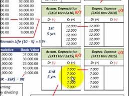 depreciation accounting revision of