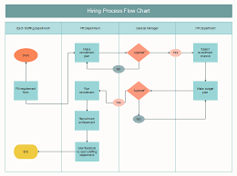 Free Hiring Process Flow Chart Templates
