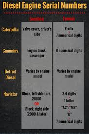 Diesel Engine Serial Numbers