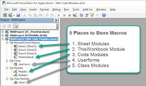 Vba Code Modules Event Procedures For Sheet Thisworkbook