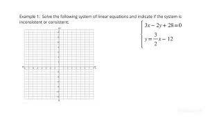 Inconsistent Linear Equations
