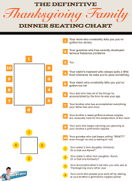 The Definitive Thanksgiving Family Dinner Seating Chart