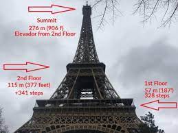 eiffel tower summit tickets view from