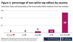 race and leadership in the news a