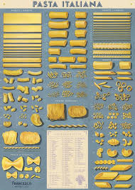 Pasta Reference Chart For All Those Different Types Of