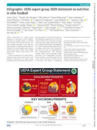infographic uefa expert group 2020