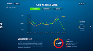Lets Talk About The Weather Fathom Information Design