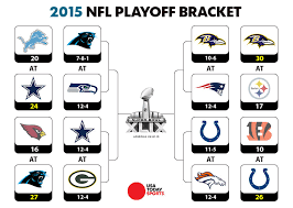 Updated Nfl Playoff Bracket And An Early Look At The