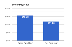 The cost of uber driver insurance is less than most drivers would think, but it's worth every penny. Survey Data Shows How Much Uber Drivers Really Make Income Report Ridesharing Driver