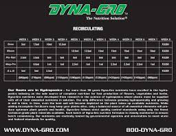 Dyna Gro Feeding Schedule Tri City Garden Supply