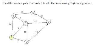 Solved Find The Shortest Paths From Node 1 To All Other N Chegg Com gambar png