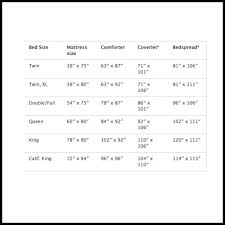 quilting tips determining bed quilt