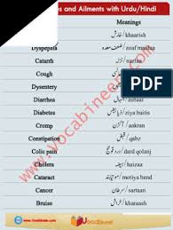 Common Medical Conditions and their Urdu Translations: A Comprehensive List  of Ailments with Corresponding Urdu Terminology | PDF | Diseases And  Disorders | Clinical Medicine
