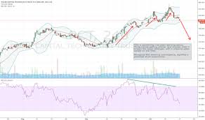Pct Stock Price And Chart Lse Pct Tradingview