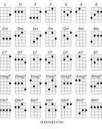 36 Studious Ukulele Chord Chart Uke Chords