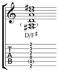 Slash Chord Wikipedia