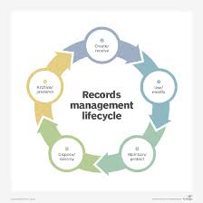 What Is Records Management