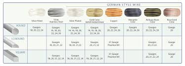 jewelry making wire wrapping german