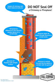 How To Block A Chimney Full Service