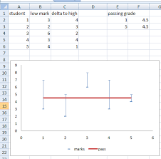 Excel Add Target Line To Stacked Bar Chart Super User