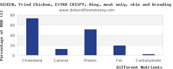 Cholesterol In Kfc Per 100g Diet And Fitness Today
