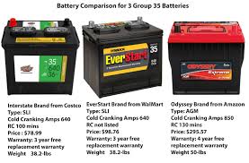 a car battery ricks free auto