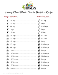Kitchen Pantry Cheat Sheet How To Double A Recipe How To