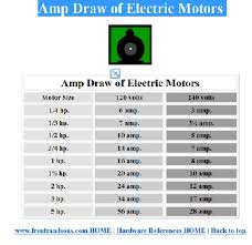 Kw To Amps Chart Best Of How To Calculate Horsepower Steps