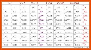 30 Inquisitive Roman Numberals Chart