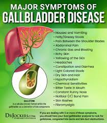 22 symptoms of gallbladder disease