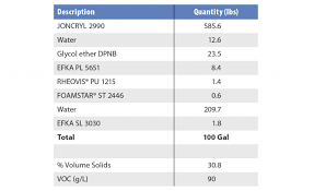 1k water based concrete coatings