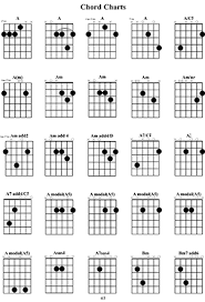 Image Result For Dadgad Chord Chart In 2019 Guitar Chords
