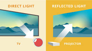 projector vs tv consideration to eye