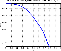 Figure 7 From Exit Chart Analysis Of Space Time Turbo