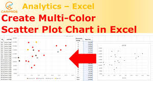 color ter plot chart in excel